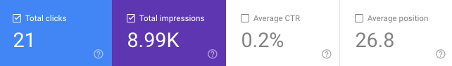 Google Search Console screenshot for a septic service company in Maricopa, AZ with 21 clicks, 8.99K impressions, and average position