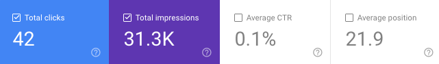 Google Search Console screenshot with 42 clicks, 31.3K impressions, and average position for a septic service company in Maricopa, AZ