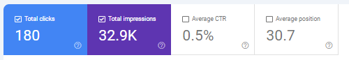 Google Search Console screenshot for a cleaning service company in Cape Coral, FL with 180 clicks, 32.9K impressions, and average position