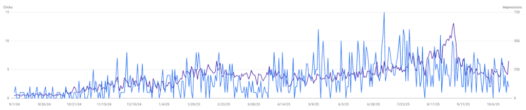 Google Search Console screenshot with 590% increase in clicks for Appliance Repair in Baton Rouge, LA