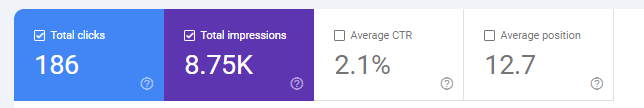 Google Search Console dashboard with 186 total clicks, 8.75K impressions, and main SEO stats to help improve your Miami solar company’s local search rank