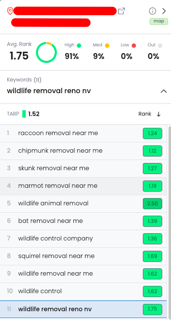 Client B showing latest ranking data.